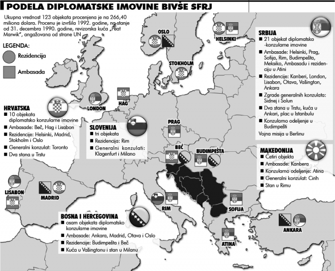 Raspodjela imovine biv&scaron;e Jugoslavije / foto: blic.rs
