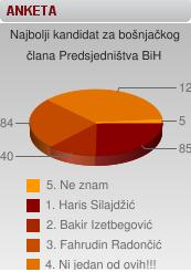 anketa bosnjacki clan predsjednistva