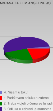 zabrana za film a_jolie