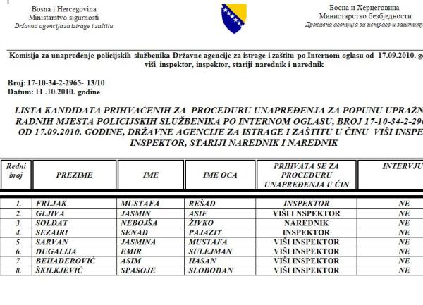 sipa lista policajaca