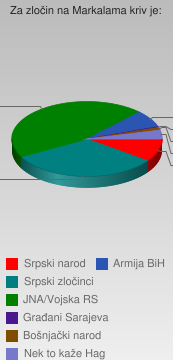 anketa_markale anketa_markale