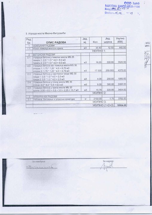 Dokument - Narodna kancelarija