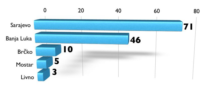 Diskriminacija-grafikon