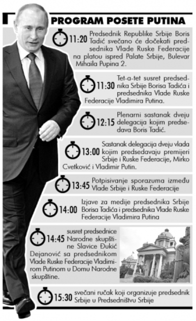 Putinov raspored u Beogradu