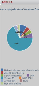 anketa zločini u sarajevu