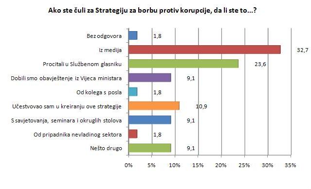 kako su culi za strategiju