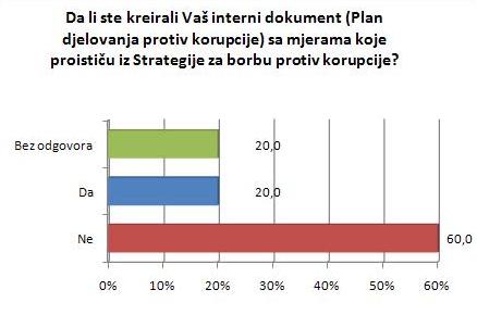kreiran interni dokument o strategiji
