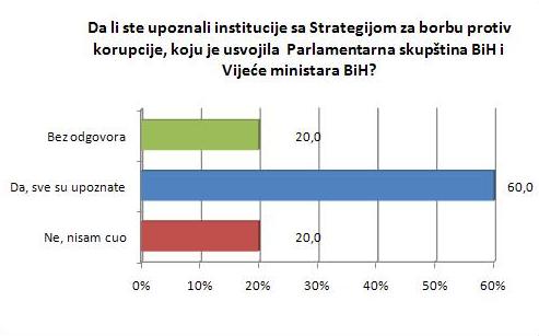 da li su upoznati sa strategijom