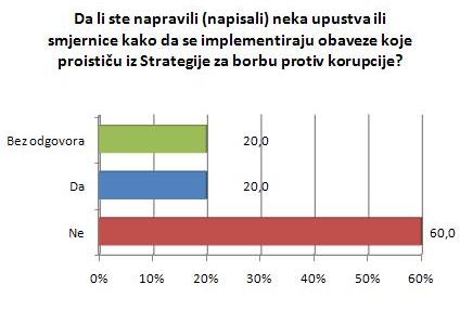 uputstva i smjernice za implementaciju