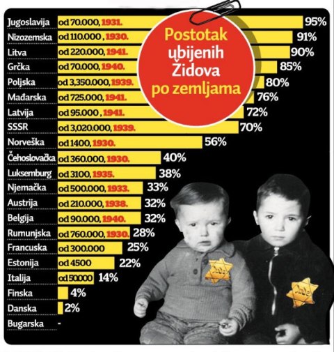 ubijanje jevreja u II svjetskom ratu