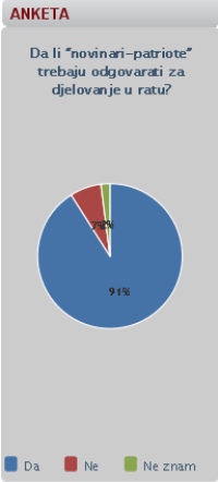 anketa novinari