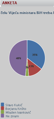 anketa za vijeće ministara anketa za vijeće ministara