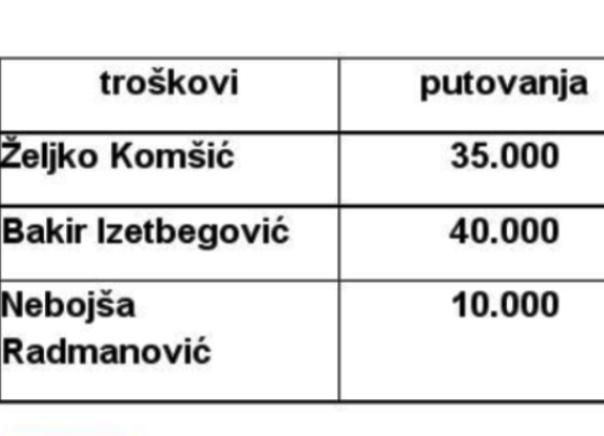 predsjednistvo troskovi