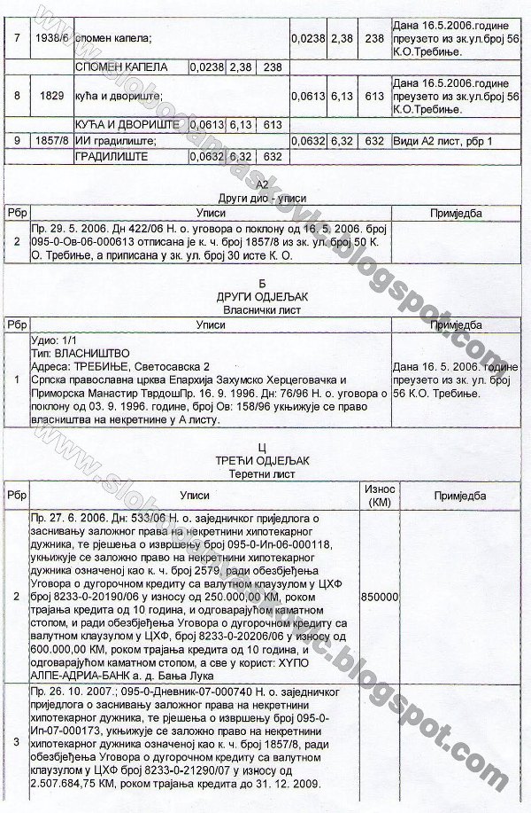 Grigorije eparhiju stavio pod hipoteku