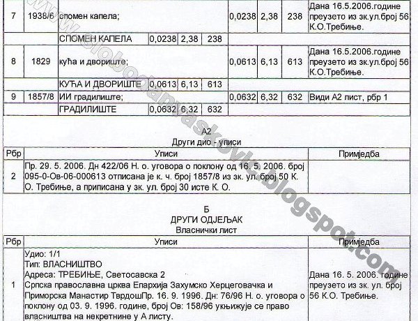 Grigorije eparhiju stavio pod hipoteku naslovna