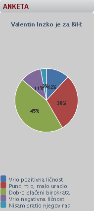 anketa_inzko anketa_inzko