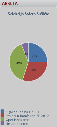 anketa_reprezentacija BiH anketa_reprezentacija BiH