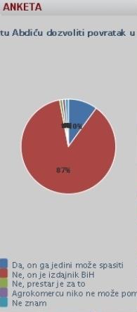 anketa fikret abdić