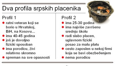 profil placenika
