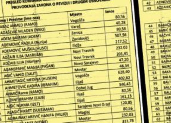 spisak lažnih boračkih primanja