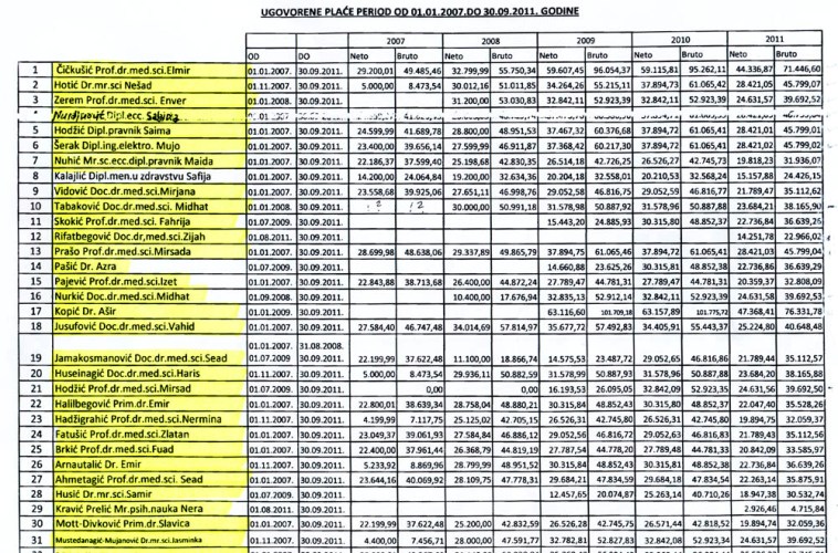 Ugovorene plate, UKC Tuzla Ugovorene plate, UKC Tuzla