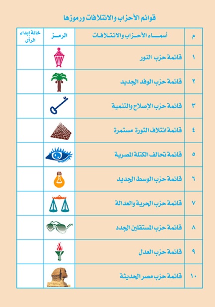 Bizarni simboli na glasačkim listićima