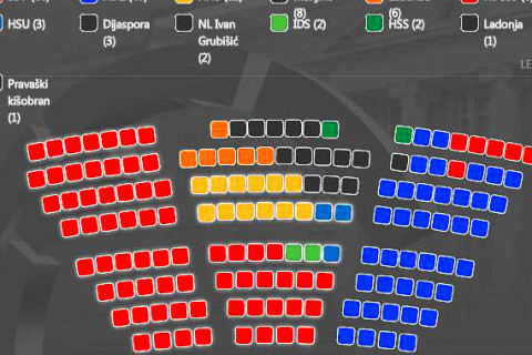 novi saziv hrvatskog Sabora