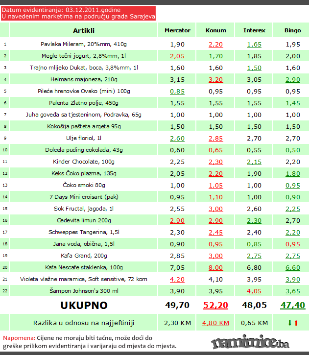 Treća sedmična tabela