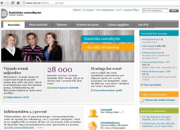 svedski zavod za statistiku
