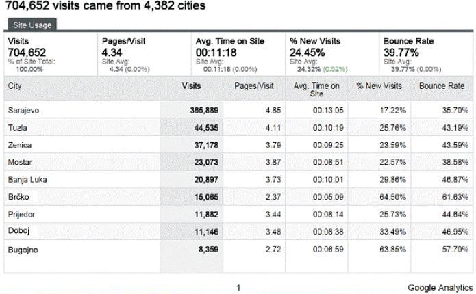 posjete iz zemalja_DEPO