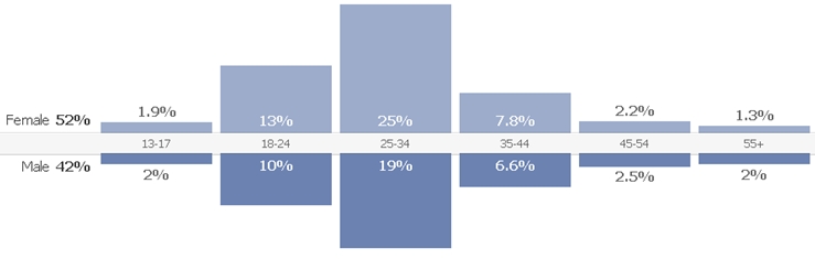 posjetioci decembar 2011_DEPO