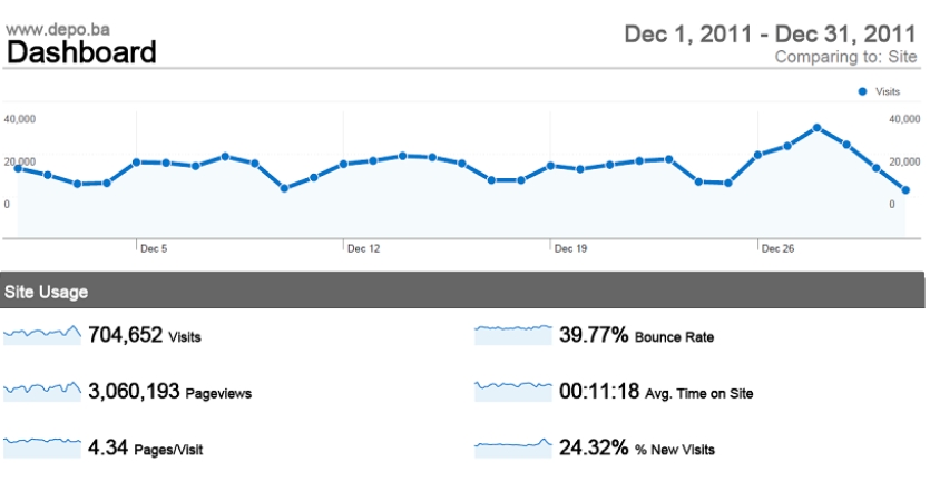 posjete decembar 2011_DEPO