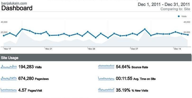 posjete decembar 2011_BLIN
