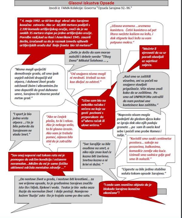 Govorna istorija - FAMA Kolekcija