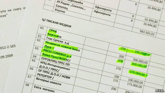 Gdje je banjalučki 'Fokus' potro&scaron;io budžetski milion