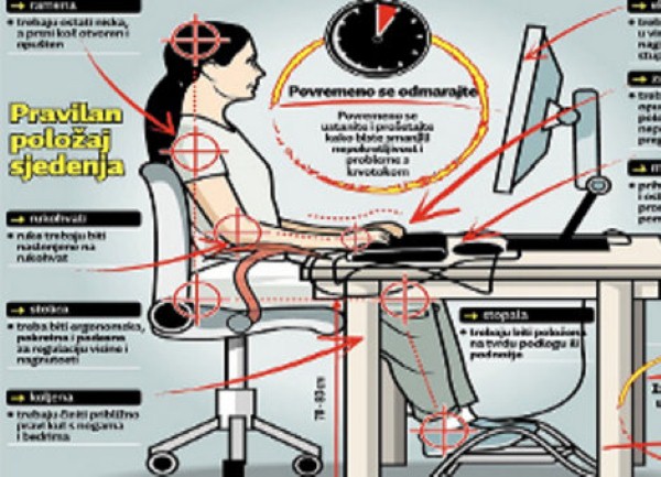 pravilno sjedenje