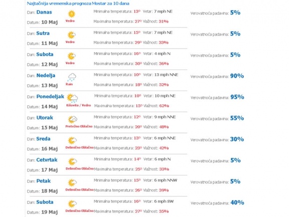 vremenska prognoza 2