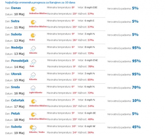 vremenska prognoza 1