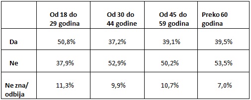 tabela 3 - mje&scaron;oviti brakovi u BiH