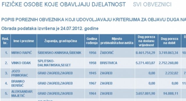 lista poreznih dužnika u Hrvatskoj