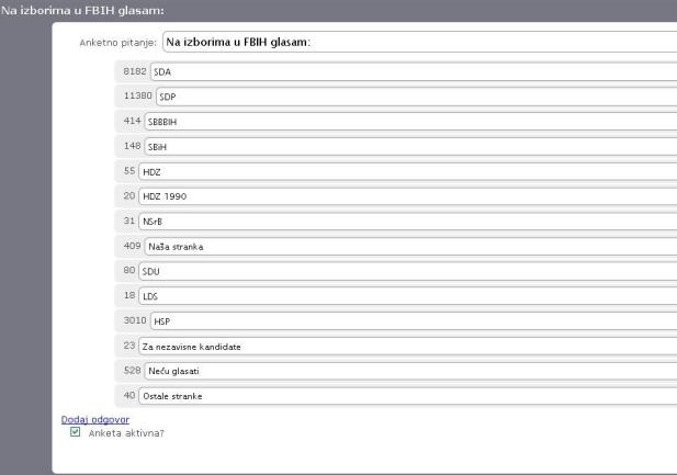 Anketa_na izborima glasam za_br.2