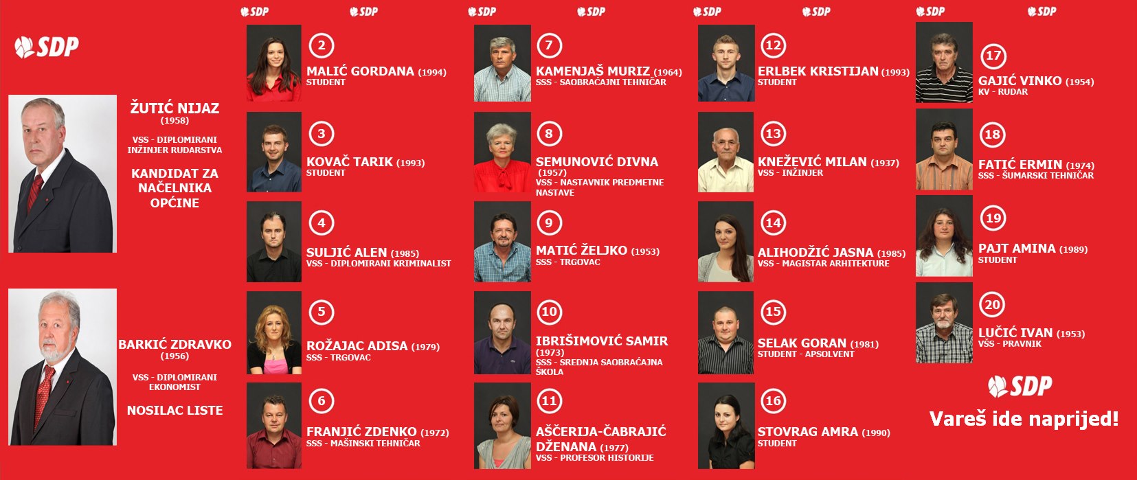 SDP - Vare&scaron; 2012