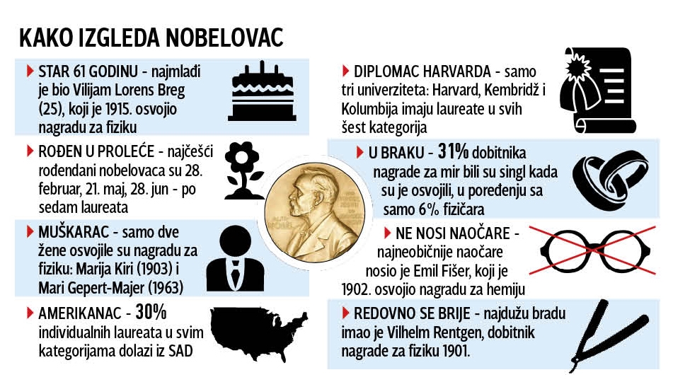 prototip nobelovca