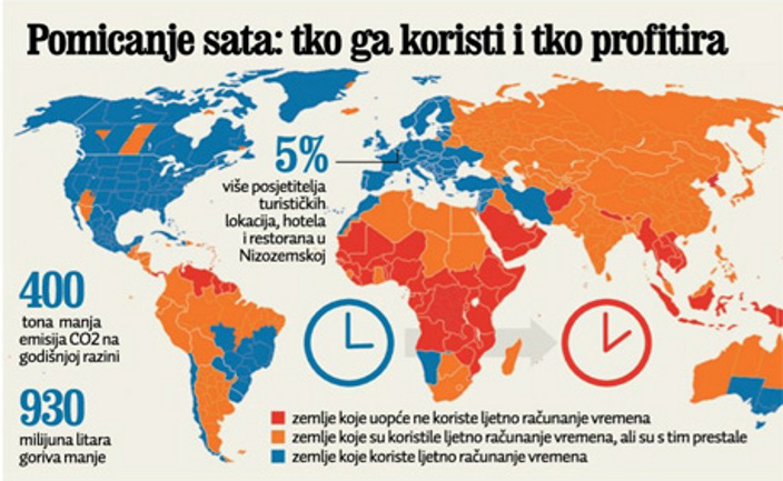 grafika - pomicanje vremena