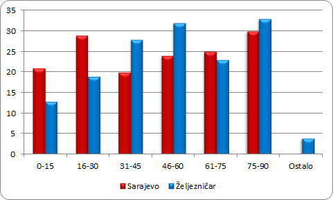 grafik5 grafik5