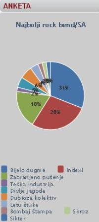anketa_bh. rock grupe anketa_bh. rock grupe