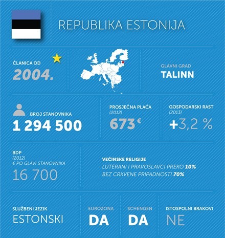 estonija
