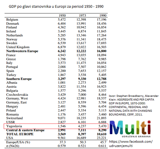 gdp 1990.