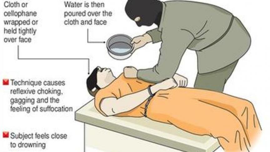 waterboarding
