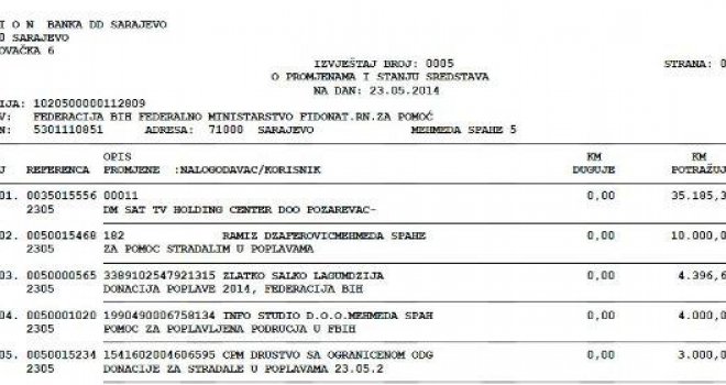 Ko je koliko uplatio na donatorski račun Vlade FBiH?!